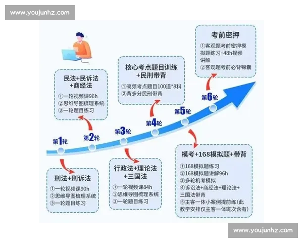 倒计时 5 天 破局之力，藏在 “事上磨练” 里